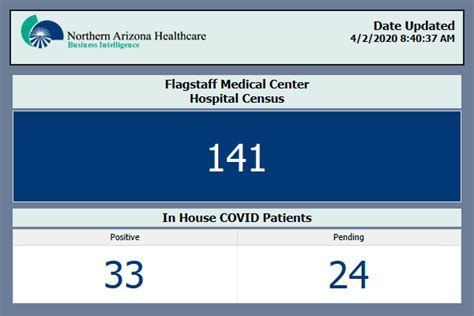 NAH Patient Portal Login : nahealth.com.